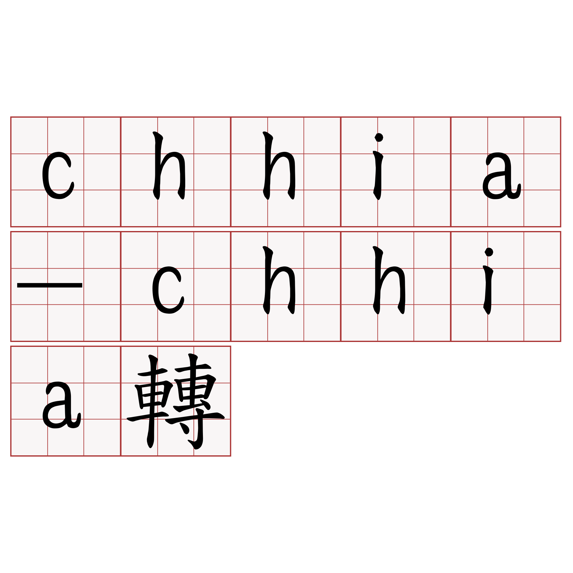 chhia-chhia轉